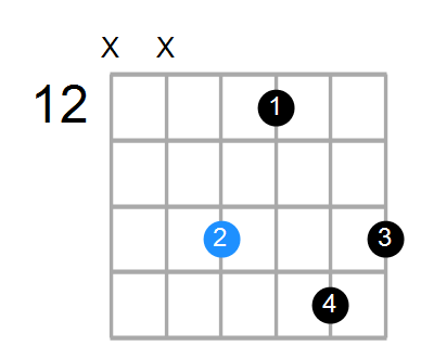 Em9 Chord